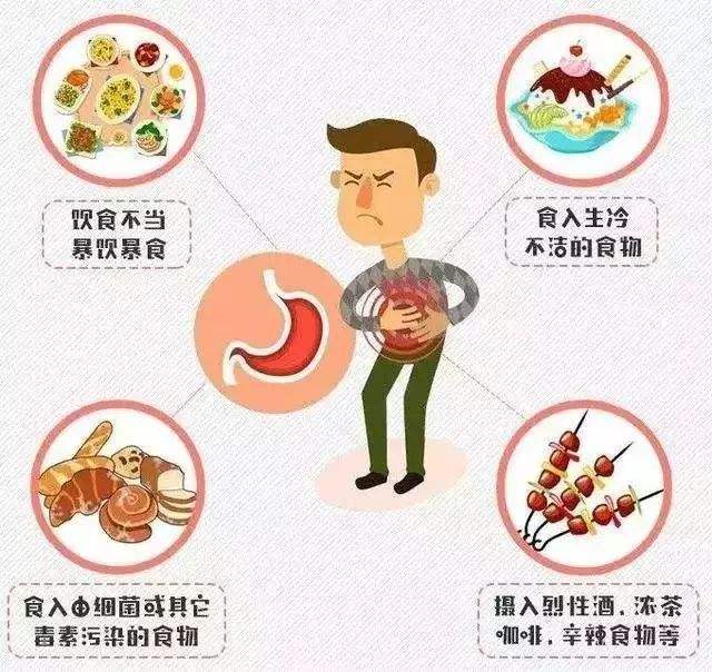 急性胃肠炎