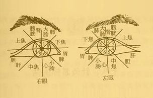 武汉中医眼科医生