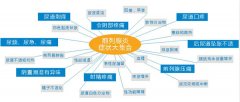 慢性前列腺炎症状及辨证治疗方法