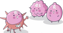 乳腺疾病的发病机理是什么？如何对症治疗效果好？