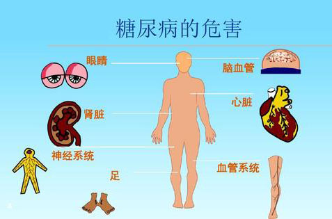 糖尿病的危害