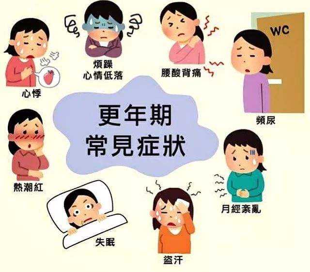 更年期症状如何缓解调理?吃什么药好?中医廉河清辨治经断前后诸症