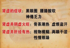肾虚腰酸腿软健忘中医怎么治疗效果好？
