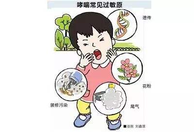 哮喘