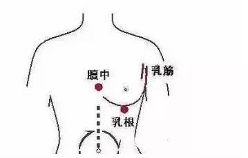 中医治疗产后缺乳