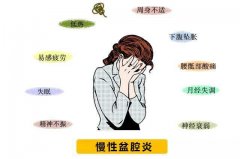 中医门诊医院有名的妇科专家廉河清主任治疗慢性盆腔炎患者的医案一则