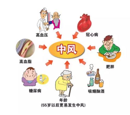 中风后遗症右半身无力说话不清头晕怎么办？