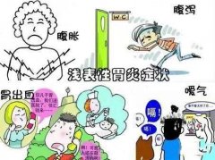 武汉诚顺和治疗肠胃病专家张压西教授：浅表性胃炎胃痛胀气反酸怎么办？