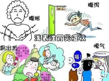 浅表性胃炎症状