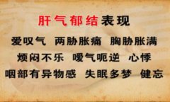 武汉有名的男科中医门诊王垚：肝气郁结性功能减退阳痿吃补肾壮阳药却越