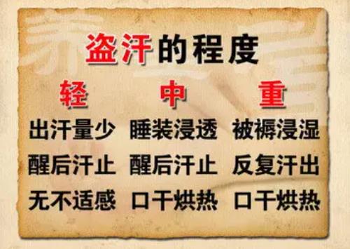 脾肾阴虚盗汗夜间出汗10年腰痛酸软遗精早泄用什么中药方？