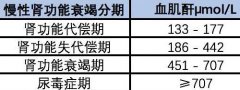 武汉老中医鲁本堂：慢性肾功能不全血肌酐高到350umol/l吃什么中药能降下来