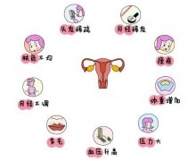 荆州妇科疑难杂症专家姜瑞雪教授：中医治疗多囊卵巢综合征有副作用吗