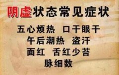 武汉中医内科李轩锦教授：肺肾阴虚引起口干2年晚上加重晨起口苦潮热盗汗