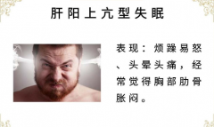 咸宁精神内科专家肖早梅：短期内出现严重失眠症状情绪烦躁易怒怎么调理