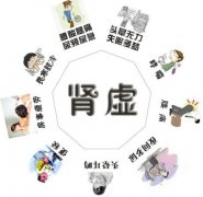 武汉徐长化男科老中医：十几岁SY，婚后性欲过度肾虚致阳痿不起用什么中