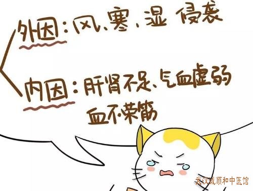 肩部感寒冷麻木、沉重难以上举中医怎么治疗肩周炎？