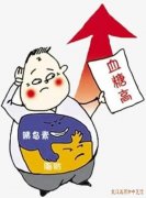 2型糖尿病血糖升高3年空腹血糖波动在9-11口干苦进食后易饿身体困乏中药怎